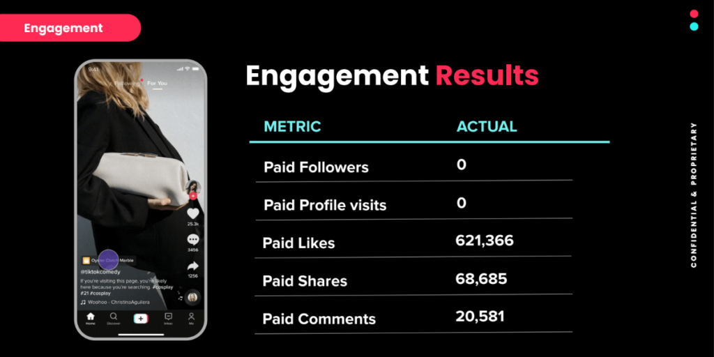 Engagement results: 621,366 paid likes, 68,685 shares, 20,581 comments